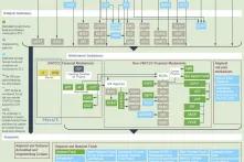 Chart of global finance architecture