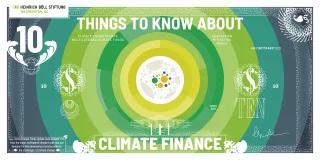Cover Page of 10 Things to Know About Climate Finance in 2021