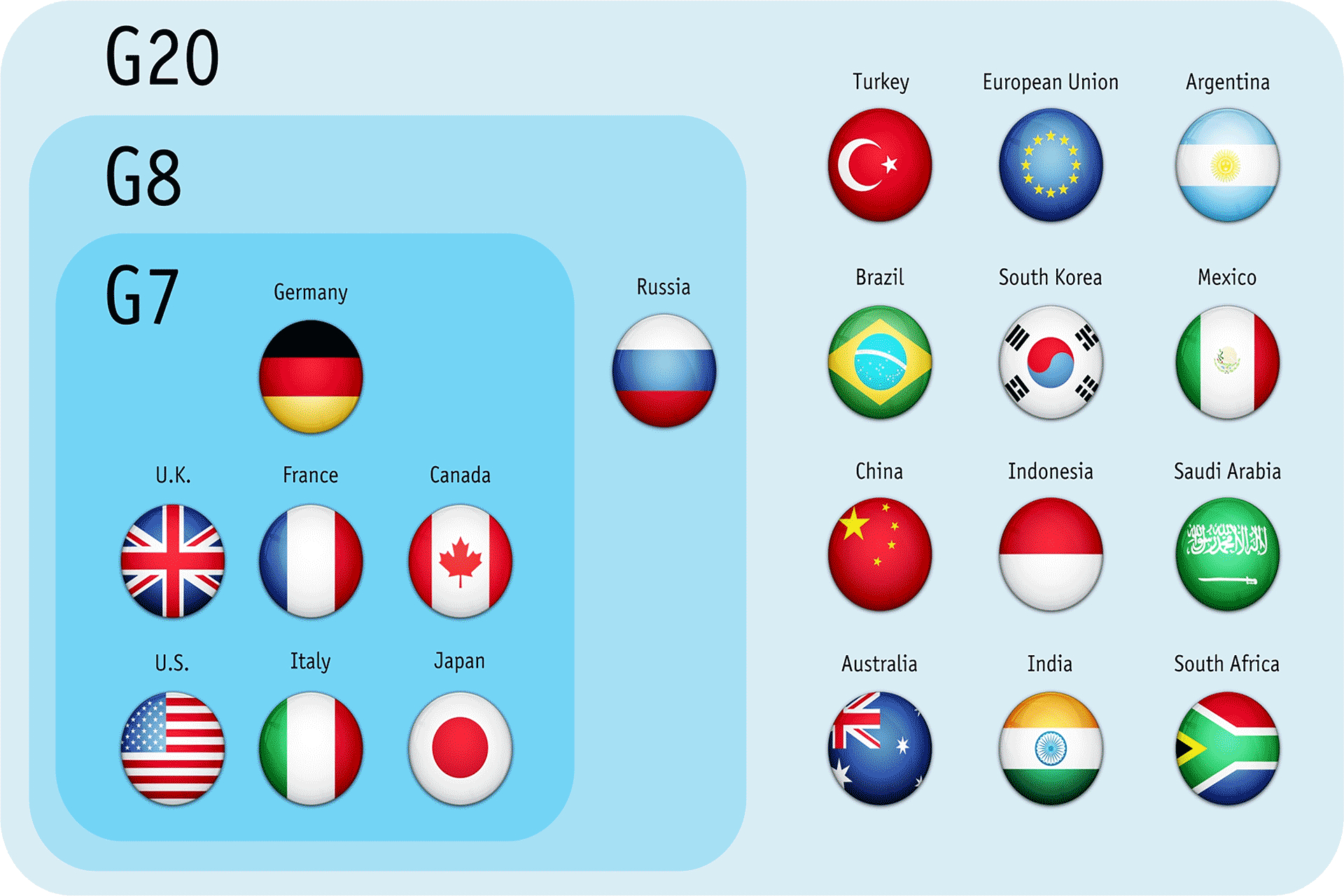 The G7 and G20 in the global governance landscape HeinrichBöll